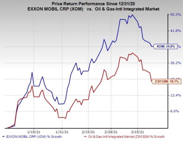 XOM Stock Price - Exxon Stock Quote & News - NYSE | Morningstar