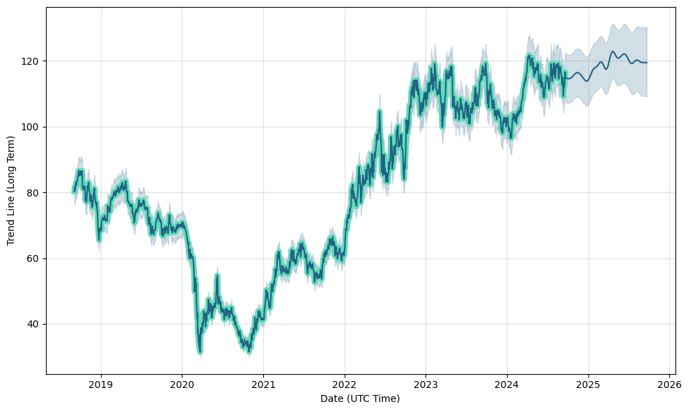 Exxon Mobil - XOM - Stock Price Today - Zacks