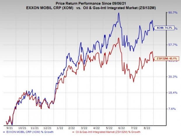 Exxon Mobil Corporation (XOM) Stock Price, News, Quote & History - Yahoo Finance