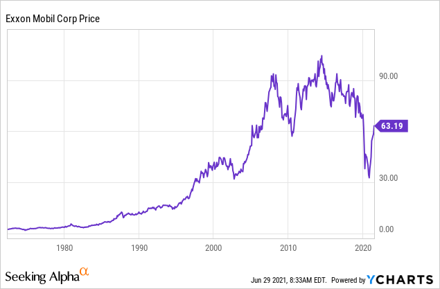 Buy Exxon Mobil Stock - XOM Stock Price Today & News - bitcoinlove.fun