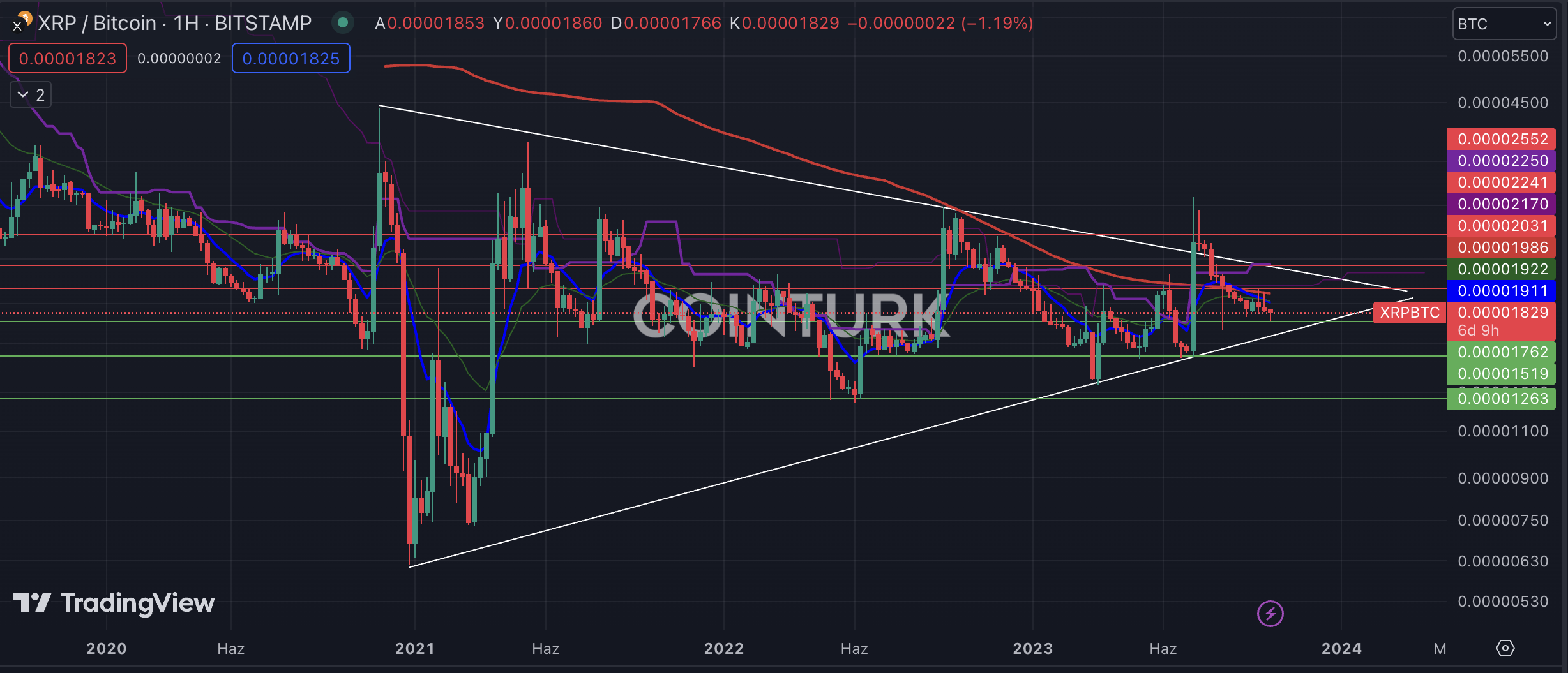 Trade XRP to BTC | XRP to BTC chart | bitcoinlove.fun