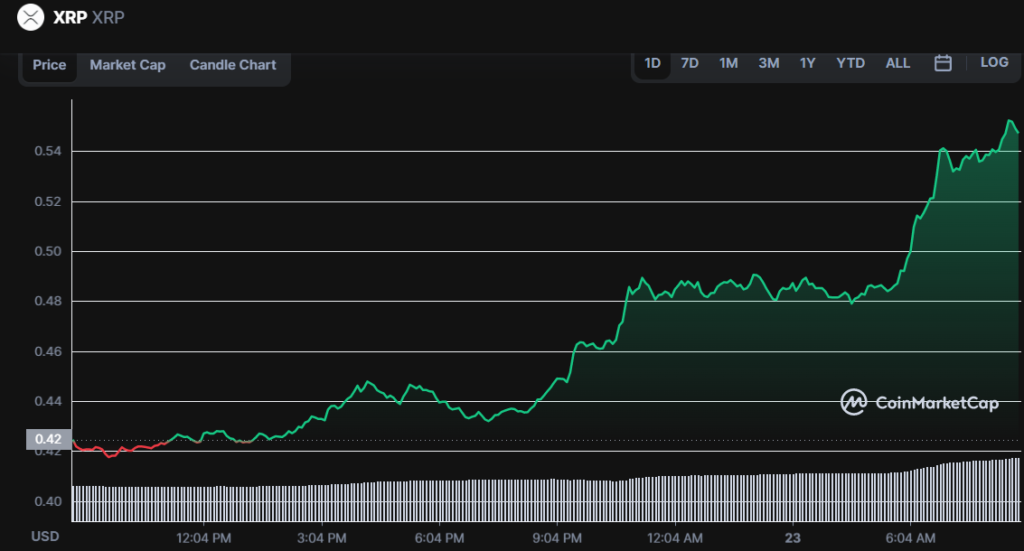 1 XRP to BTC Exchange Rate Calculator: How much Bitcoin is 1 XRP?