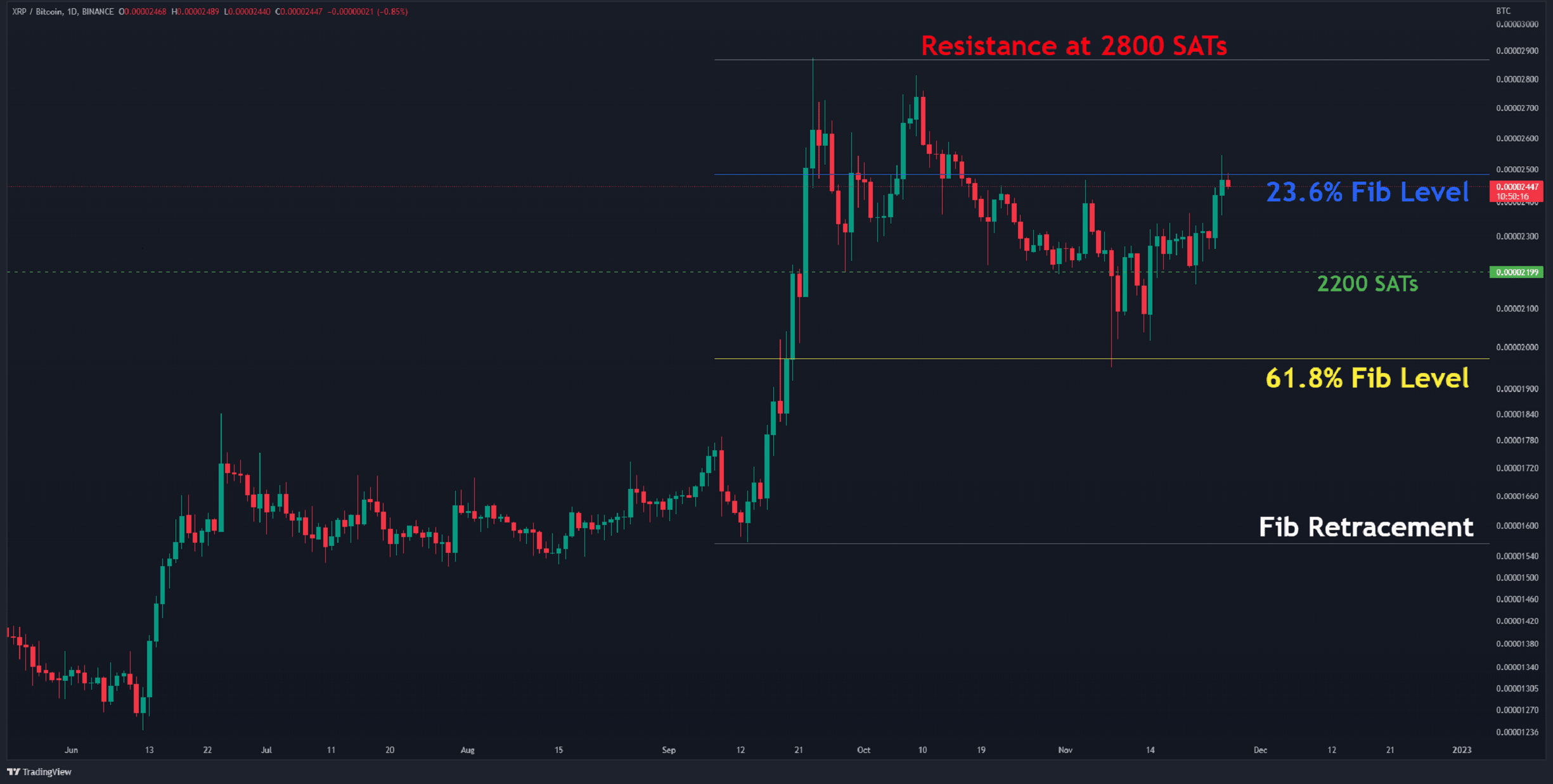 XRP-USD Interactive Stock Chart | XRP USD Stock - Yahoo Finance