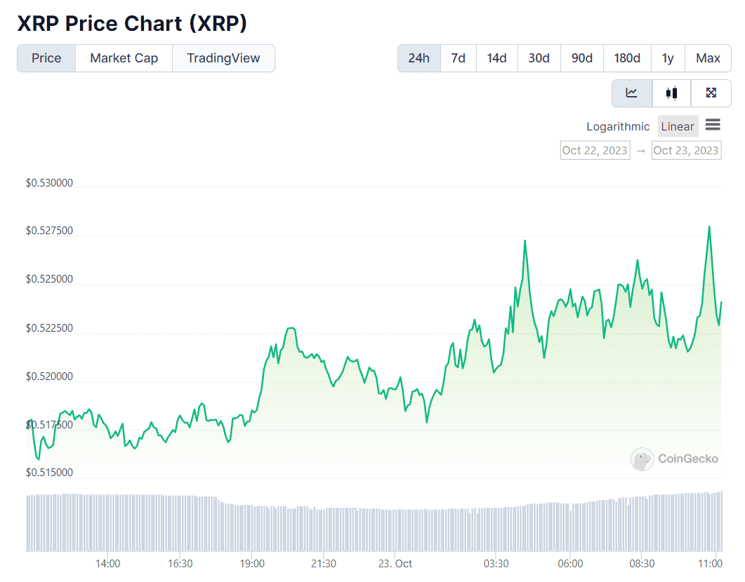 XRP Price (XRP), Market Cap, Price Today & Chart History - Blockworks