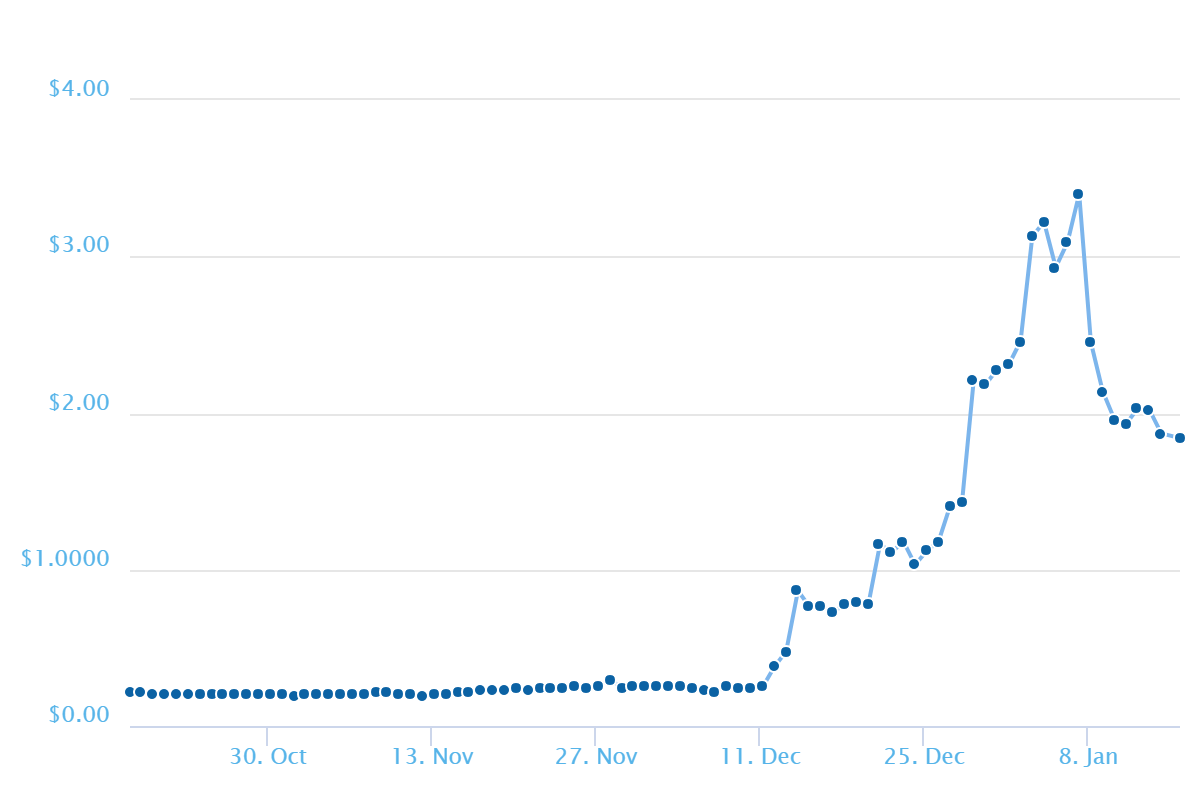 XRP Price Today - XRP Coin Price Chart & Crypto Market Cap