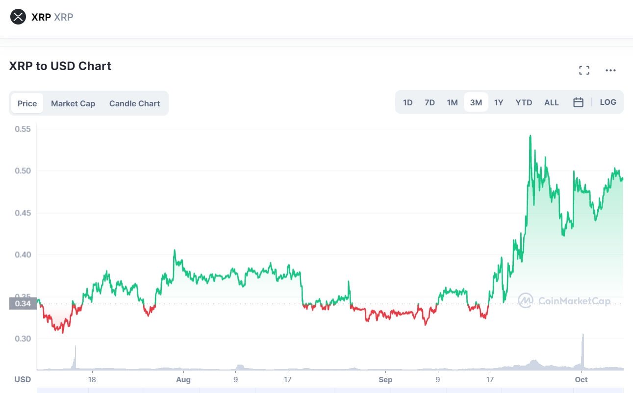 Ripple v. SEC case: Legal expert outlines how Ripple win could impact XRP price