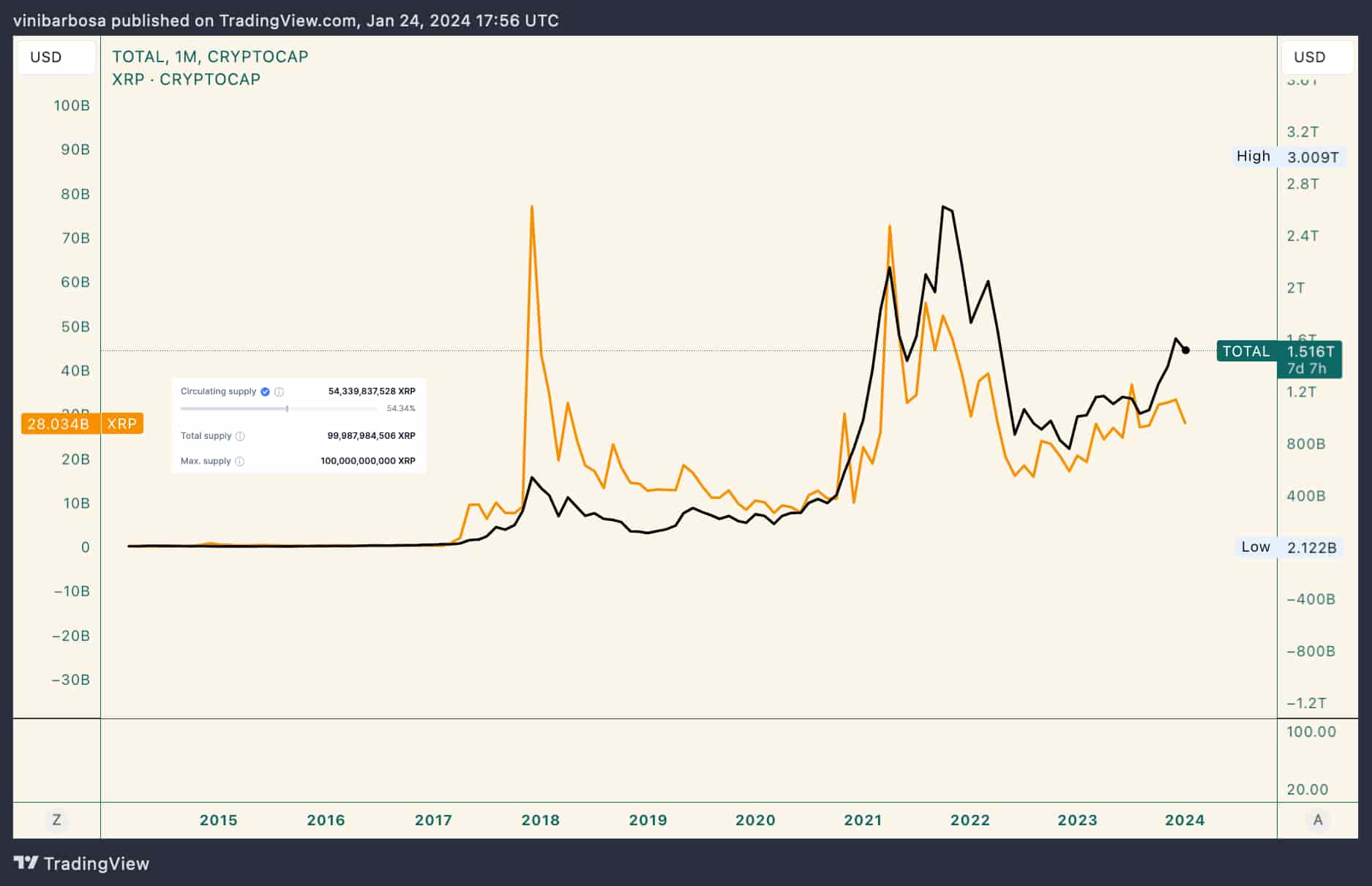 XRP price today, XRP to USD live price, marketcap and chart | CoinMarketCap