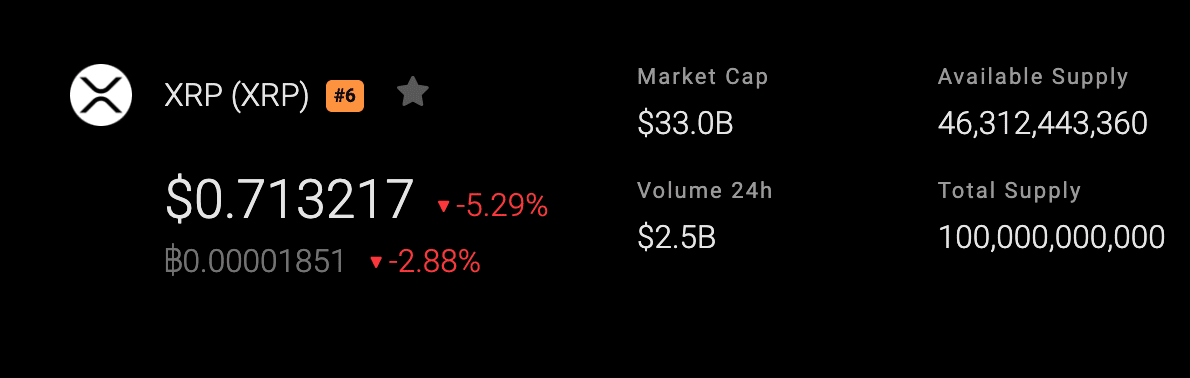 XRP Price Prediction for & How High Can It Go? | CoinCodex