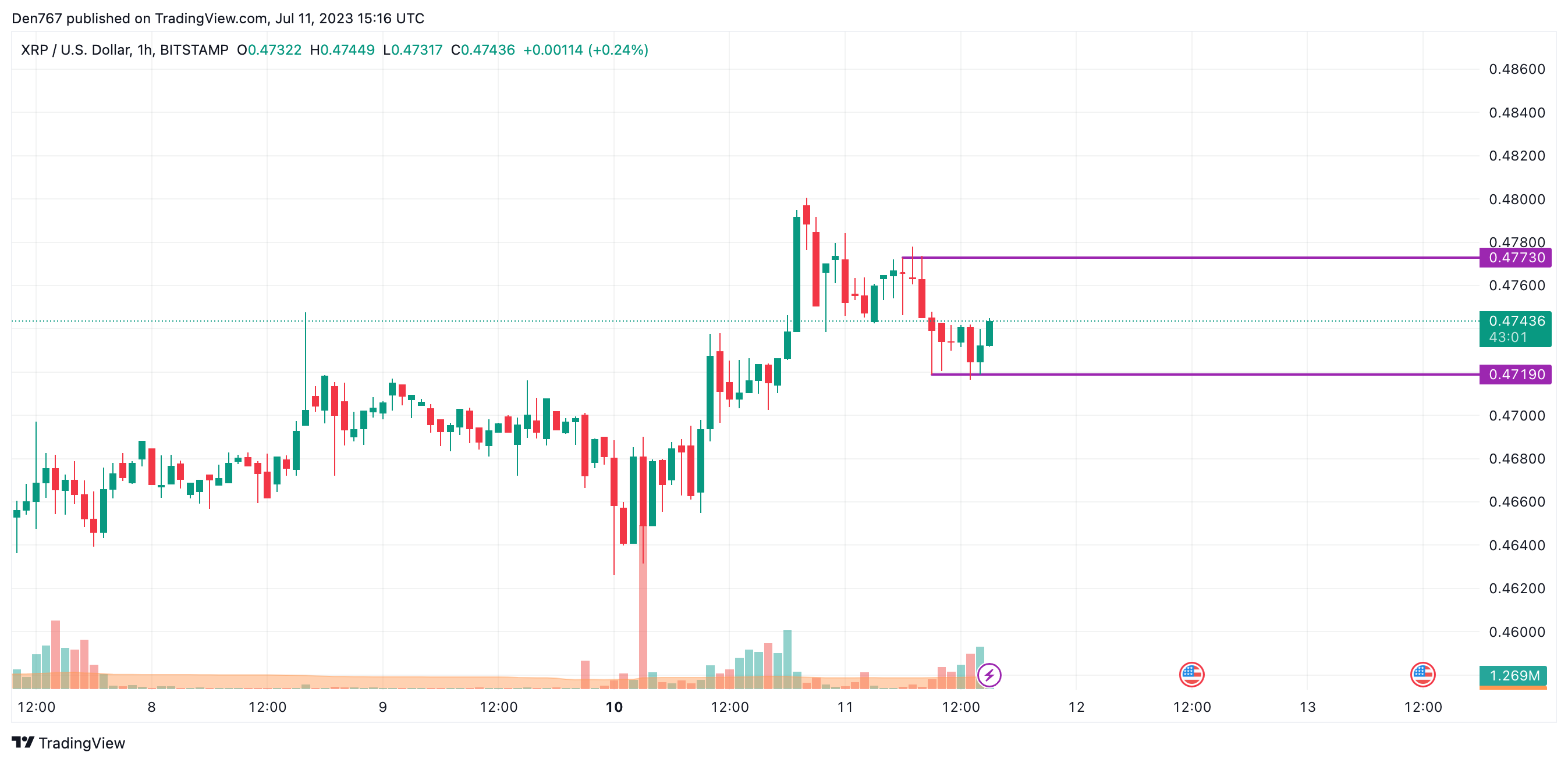 Where to Buy XRP (XRP)? Exchanges and DEX for XRP Token | bitcoinlove.fun