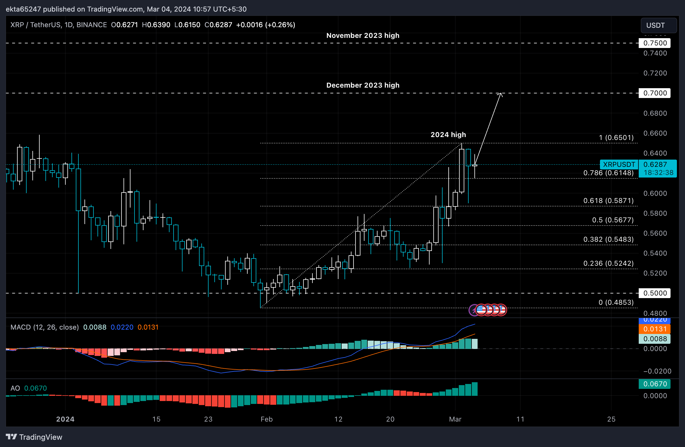 XRP price today, XRP to USD live price, marketcap and chart | CoinMarketCap