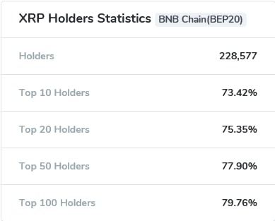 XRP Rich List: Who Are the Top XRP Holders in ? - CoinCheckup