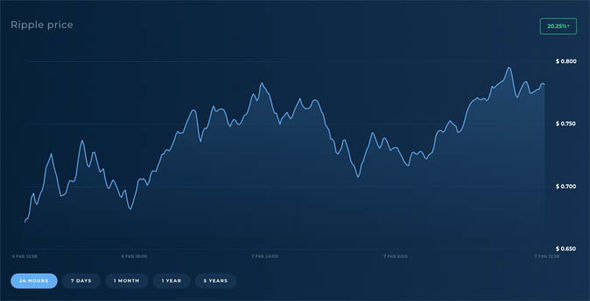 XRP Price Today | XRP Price Prediction, Live Chart and News Forecast - CoinGape