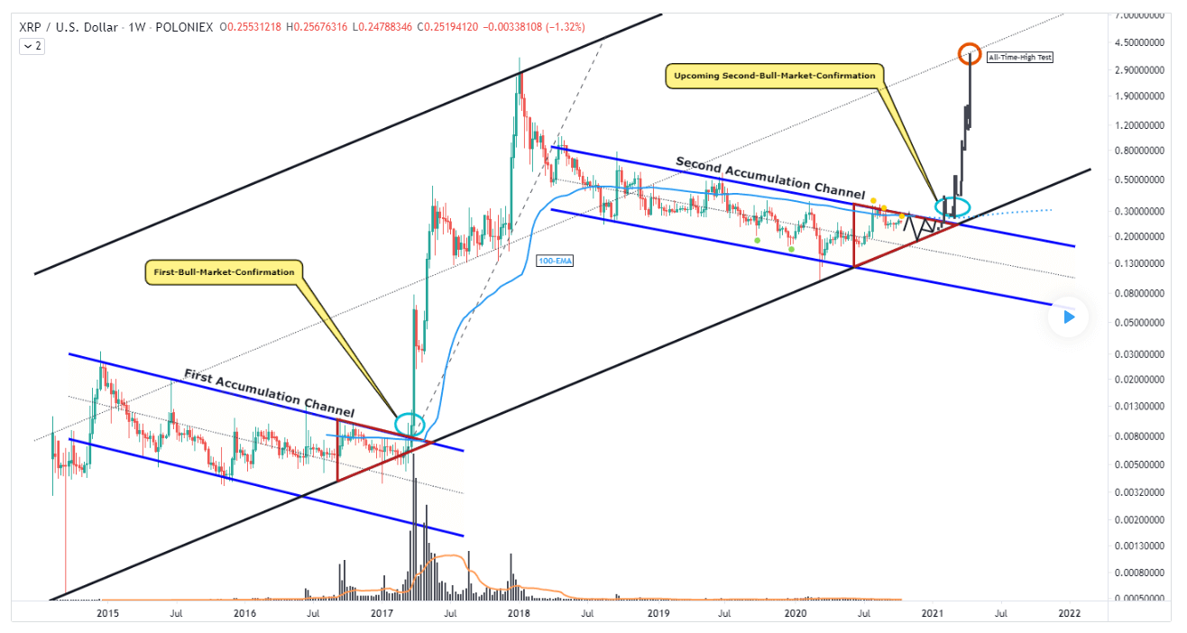 RIPPLE PRICE PREDICTION - - 