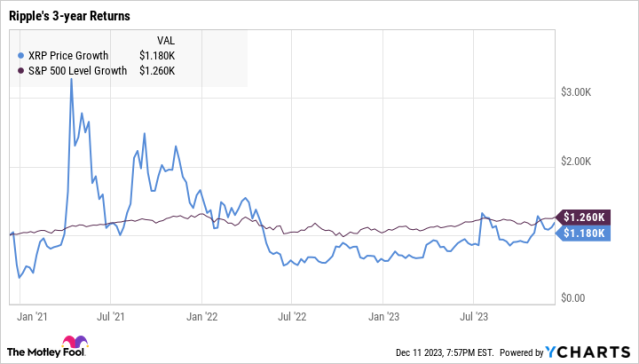 XRPUSD - XRP - USD Cryptocurrency Price - bitcoinlove.fun