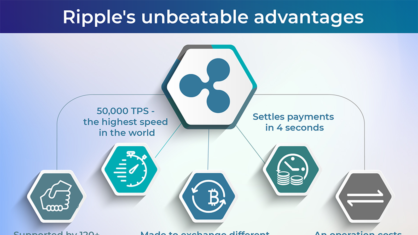 Demystifying the $ XRP Price Prediction by End of - Ethereum World News