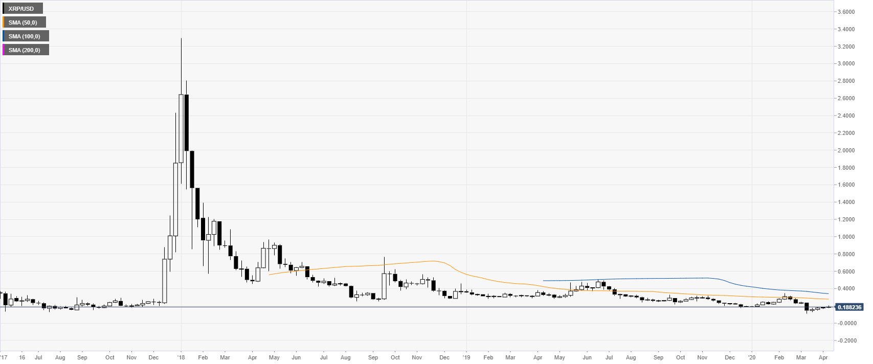 Will XRP Pump or Dump this Ripple Swell ? | XRP Price