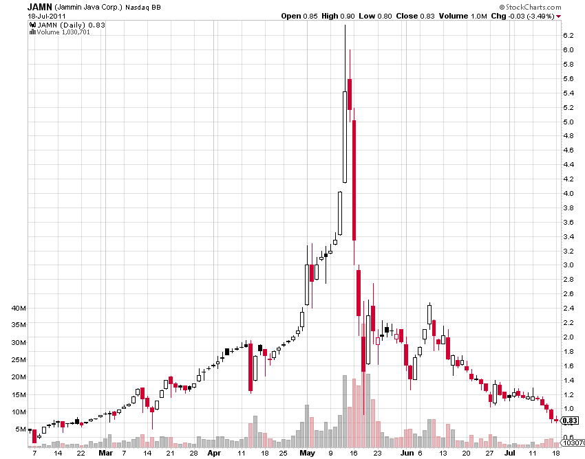 XRP prices see ‘pump and dump’ as Ripple outlines legal defense