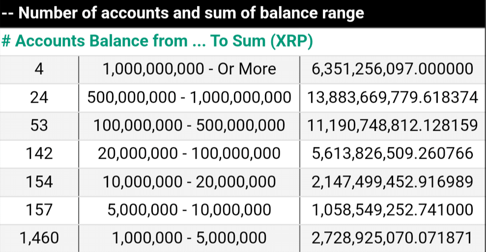 XRP (XRP) statistics - Price, Blocks Count, Difficulty, Hashrate, Value