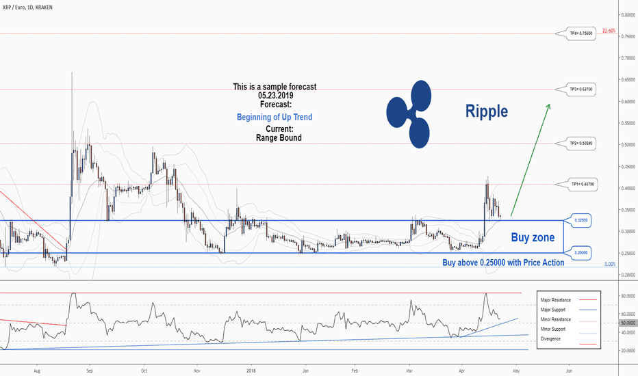 XRP to Euro Exchange Rate (XRP/EUR) | Rates Viewer