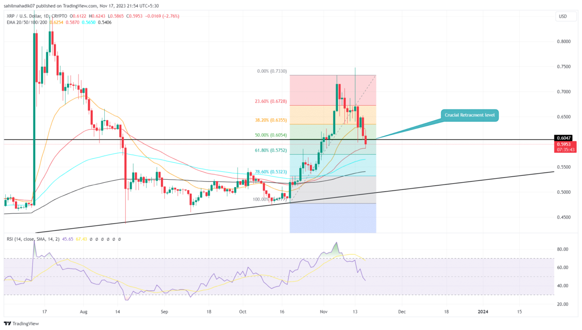 EUR XRP | Chart | Euro - Ripple