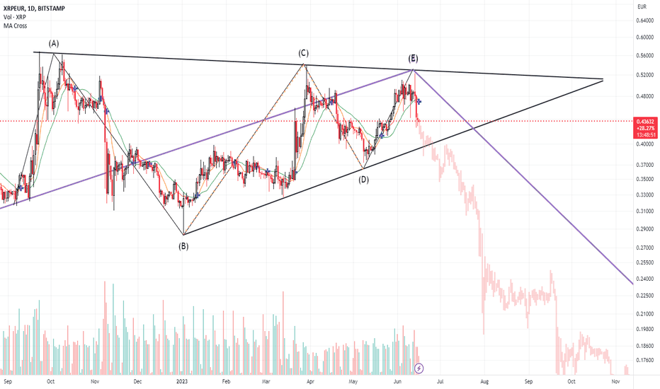 XRP/EUR | Xrp Euro | Crypto Live Chart | FX Pricing