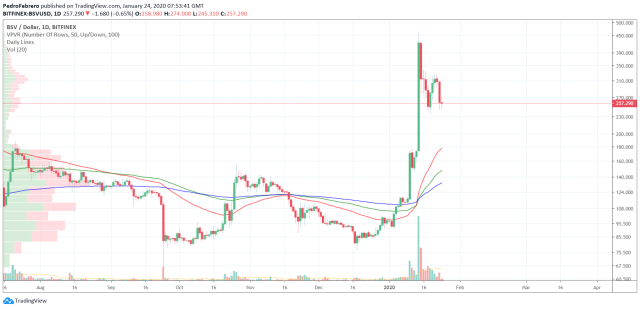 Bitcoin SV: The Original Bitcoin