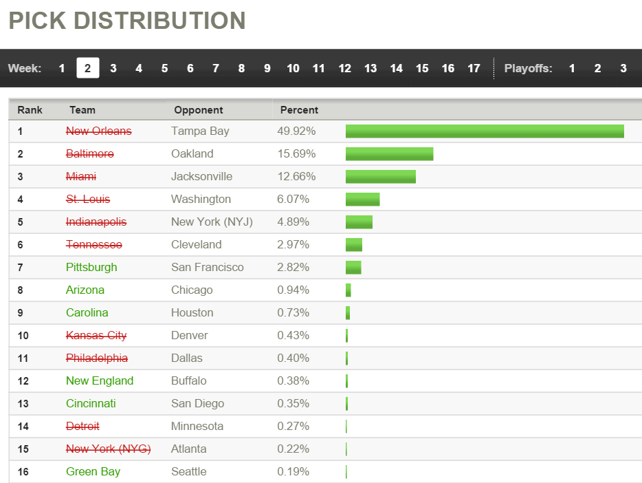 NFL Football Pool | Fantasy Football | Yahoo! Sports