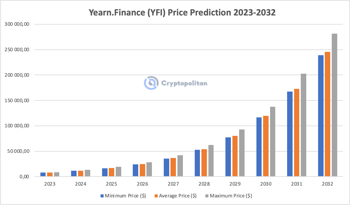 bitcoinlove.fune INR (YFI-INR) Price History & Historical Data - Yahoo Finance