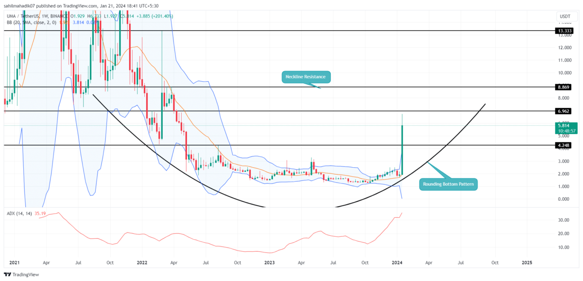 YOU COIN (YOU) live coin price, charts, markets & liquidity