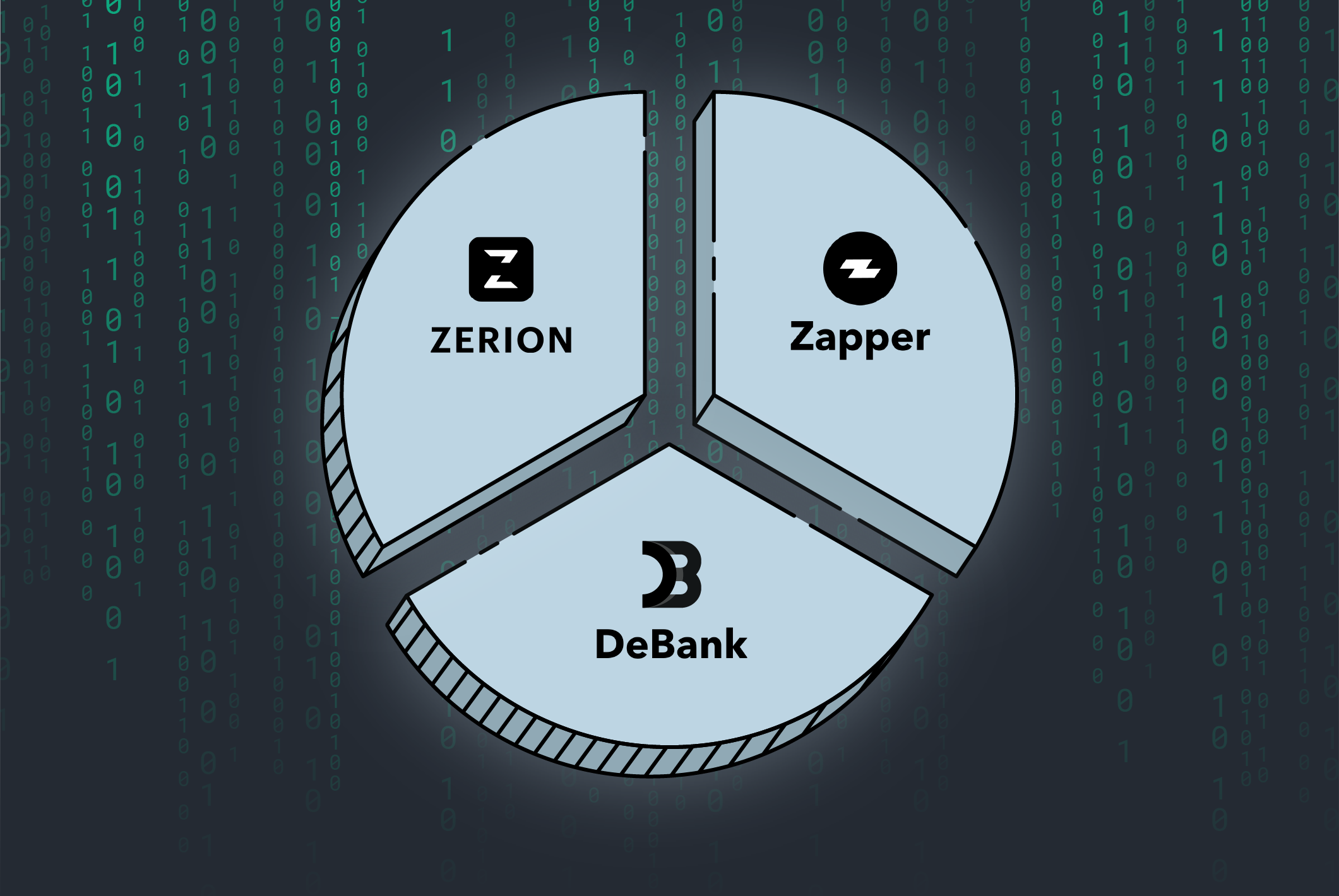 Everything You Need to Know About Zapper