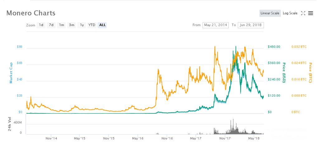 Monero versus Zcash Development - General - Zcash Community Forum