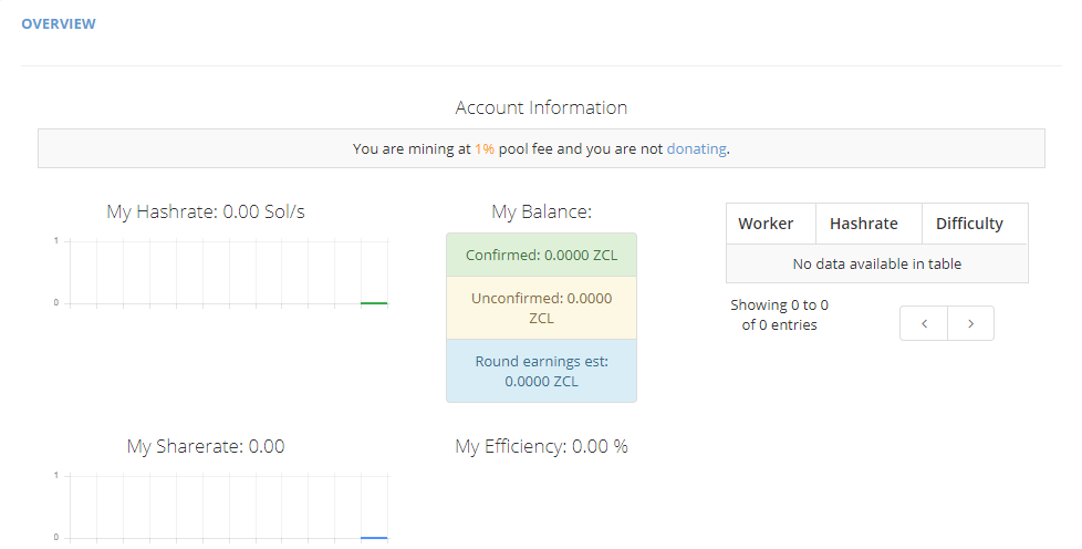 ZCL Wallet Z address no balance - Mining - Zcash Community Forum