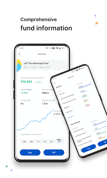 What is Zerodha Coin Cut Off Time